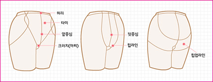 길이에 부분 명칭